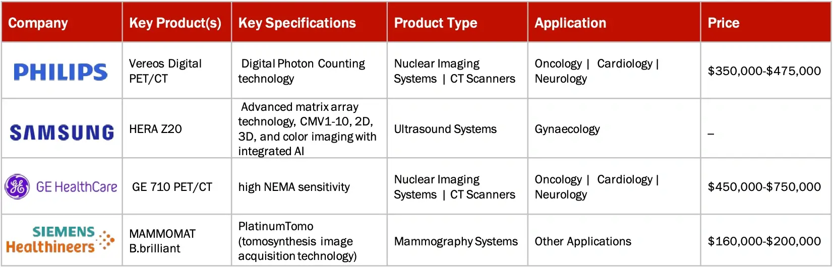 PRODUCT PORTFOLIO ANALYSIS: DIAGNOSTIC IMAGING MARKET